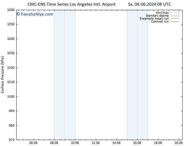 Yer basıncı CMC TS Paz 16.06.2024 14 UTC