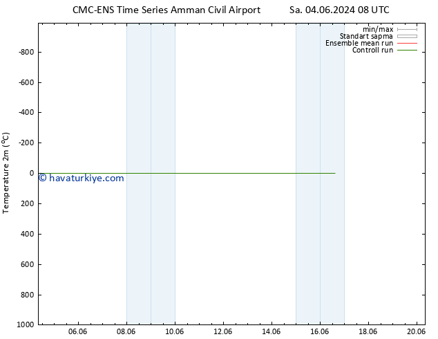 Sıcaklık Haritası (2m) CMC TS Çar 05.06.2024 14 UTC