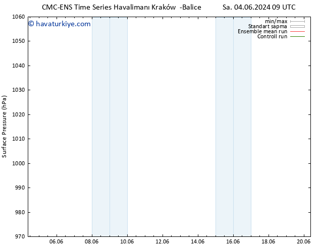 Yer basıncı CMC TS Paz 09.06.2024 09 UTC