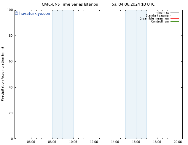 Toplam Yağış CMC TS Çar 12.06.2024 04 UTC