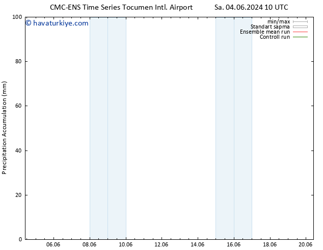 Toplam Yağış CMC TS Çar 05.06.2024 04 UTC