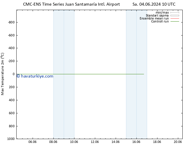 Maksimum Değer (2m) CMC TS Cu 07.06.2024 10 UTC