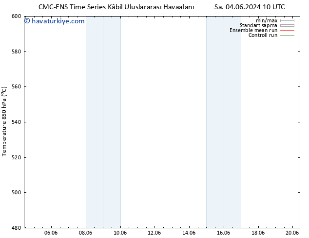 500 hPa Yüksekliği CMC TS Per 06.06.2024 04 UTC