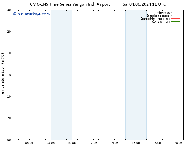 850 hPa Sıc. CMC TS Cts 08.06.2024 11 UTC