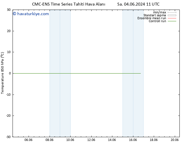 850 hPa Sıc. CMC TS Sa 04.06.2024 11 UTC