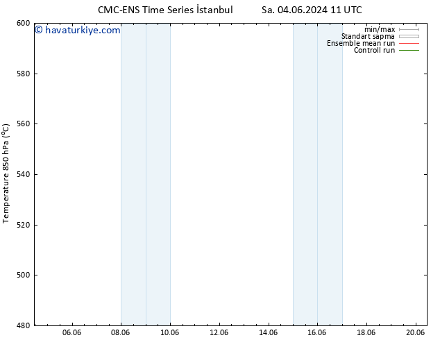500 hPa Yüksekliği CMC TS Cu 07.06.2024 11 UTC