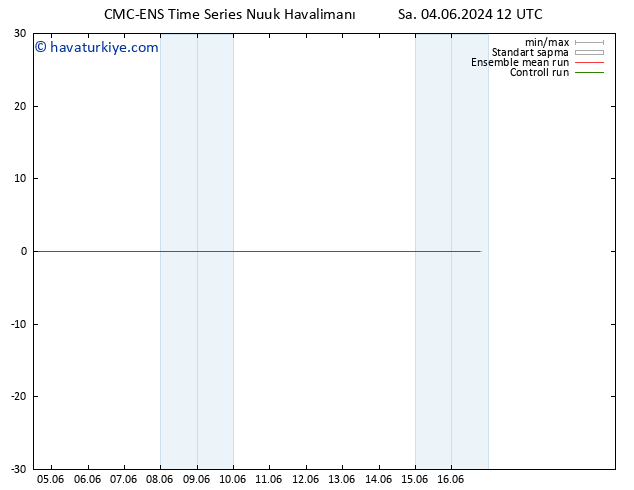 Rüzgar 10 m CMC TS Sa 04.06.2024 12 UTC