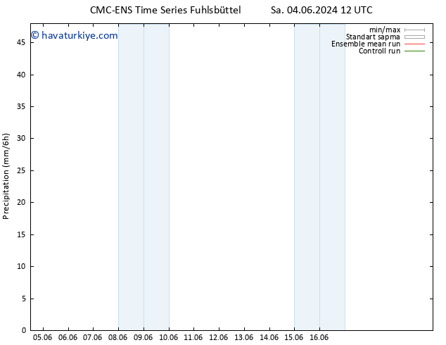 Yağış CMC TS Çar 05.06.2024 12 UTC