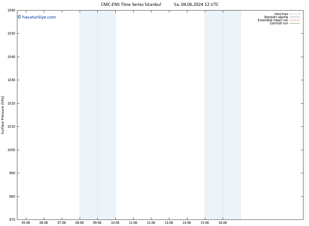 Yer basıncı CMC TS Per 06.06.2024 18 UTC