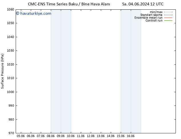 Yer basıncı CMC TS Paz 09.06.2024 00 UTC