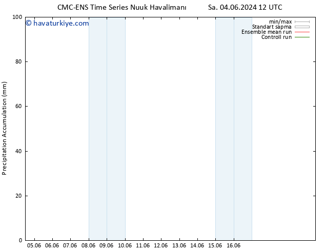 Toplam Yağış CMC TS Çar 05.06.2024 00 UTC