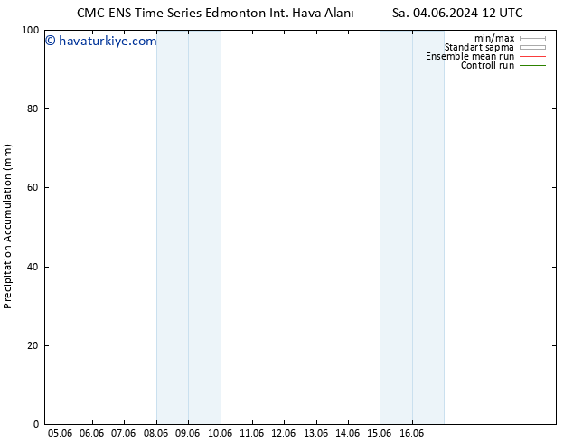 Toplam Yağış CMC TS Çar 05.06.2024 18 UTC