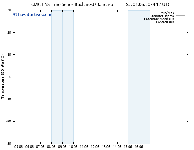 850 hPa Sıc. CMC TS Pzt 10.06.2024 18 UTC