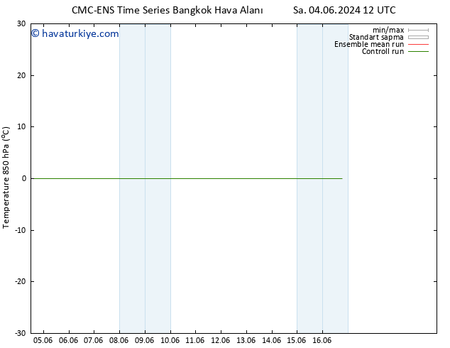 850 hPa Sıc. CMC TS Per 06.06.2024 00 UTC