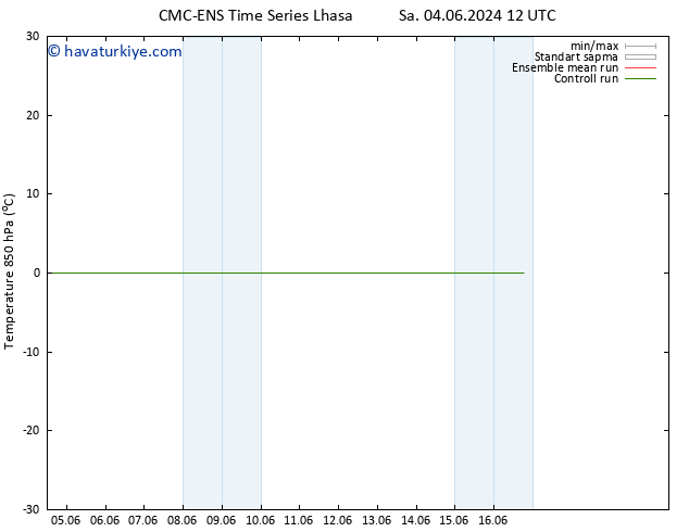 850 hPa Sıc. CMC TS Cts 08.06.2024 00 UTC