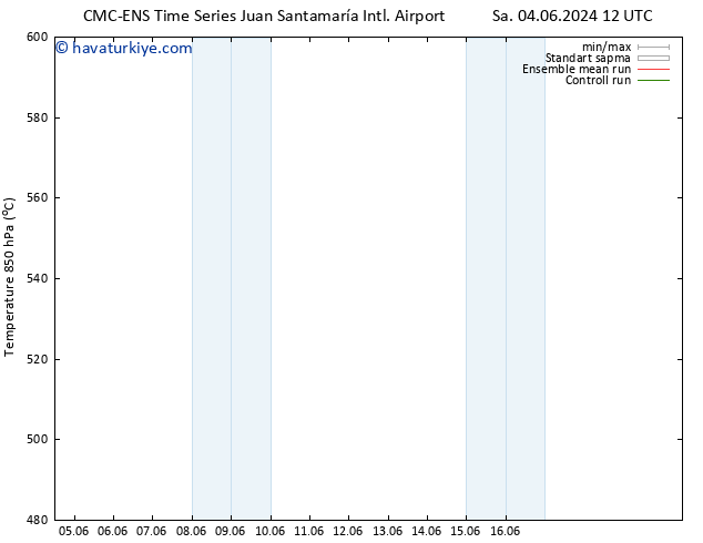 500 hPa Yüksekliği CMC TS Paz 16.06.2024 18 UTC