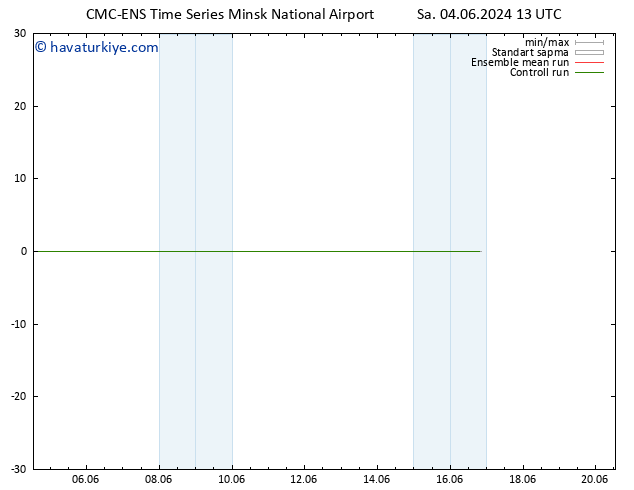 500 hPa Yüksekliği CMC TS Sa 04.06.2024 19 UTC