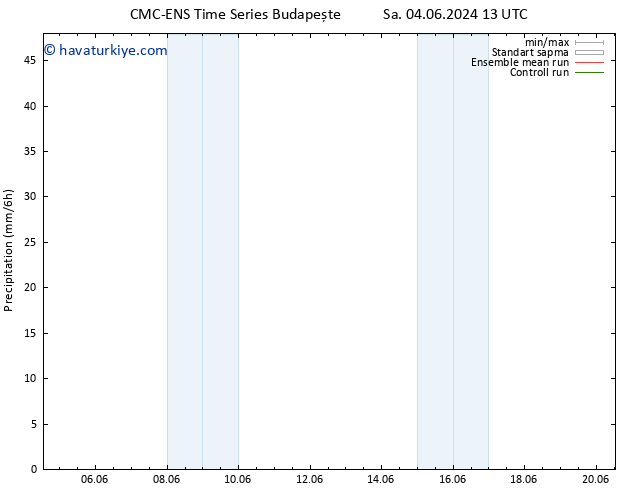 Yağış CMC TS Paz 09.06.2024 07 UTC