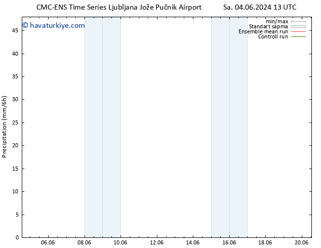 Yağış CMC TS Per 06.06.2024 13 UTC