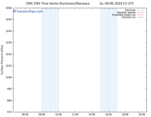 Yer basıncı CMC TS Pzt 10.06.2024 19 UTC