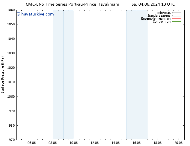 Yer basıncı CMC TS Paz 09.06.2024 19 UTC