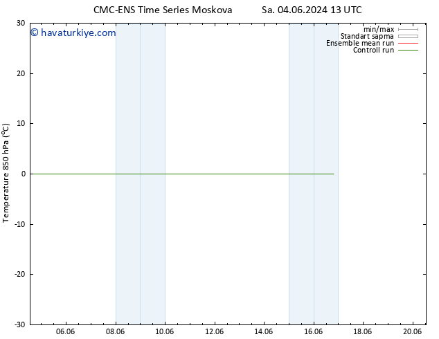 850 hPa Sıc. CMC TS Sa 04.06.2024 19 UTC