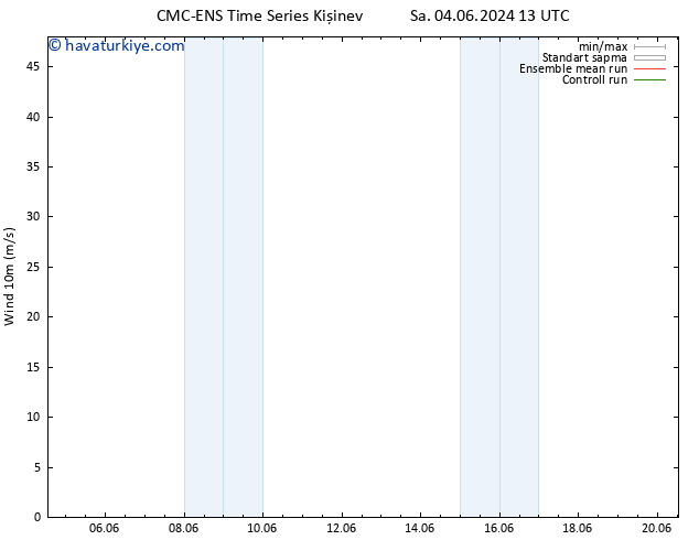 Rüzgar 10 m CMC TS Sa 04.06.2024 13 UTC