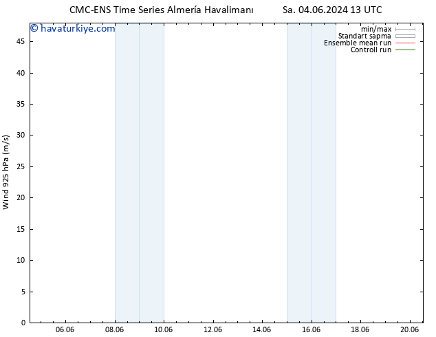 Rüzgar 925 hPa CMC TS Cts 08.06.2024 19 UTC