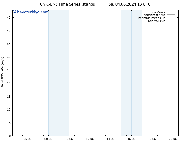 Rüzgar 925 hPa CMC TS Cts 08.06.2024 13 UTC