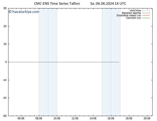 500 hPa Yüksekliği CMC TS Çar 05.06.2024 02 UTC