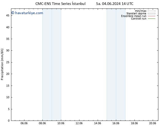 Yağış CMC TS Cts 08.06.2024 14 UTC