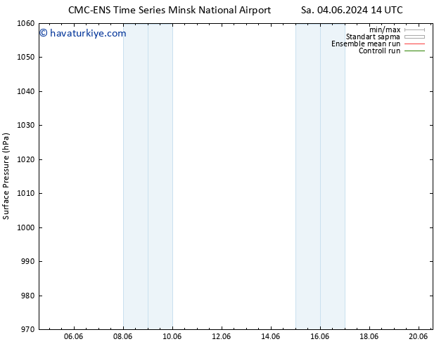 Yer basıncı CMC TS Per 06.06.2024 02 UTC