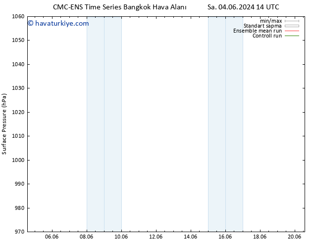 Yer basıncı CMC TS Per 06.06.2024 20 UTC