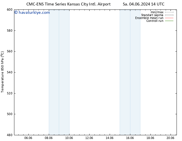 500 hPa Yüksekliği CMC TS Çar 05.06.2024 08 UTC