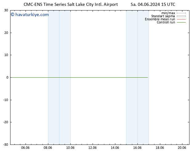 500 hPa Yüksekliği CMC TS Çar 05.06.2024 03 UTC