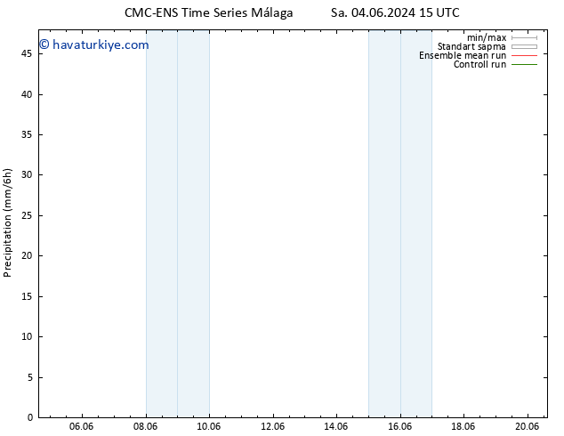 Yağış CMC TS Cu 07.06.2024 03 UTC