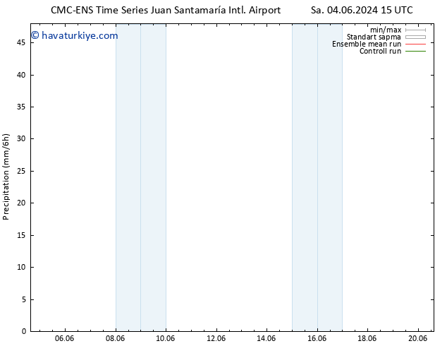 Yağış CMC TS Çar 05.06.2024 15 UTC