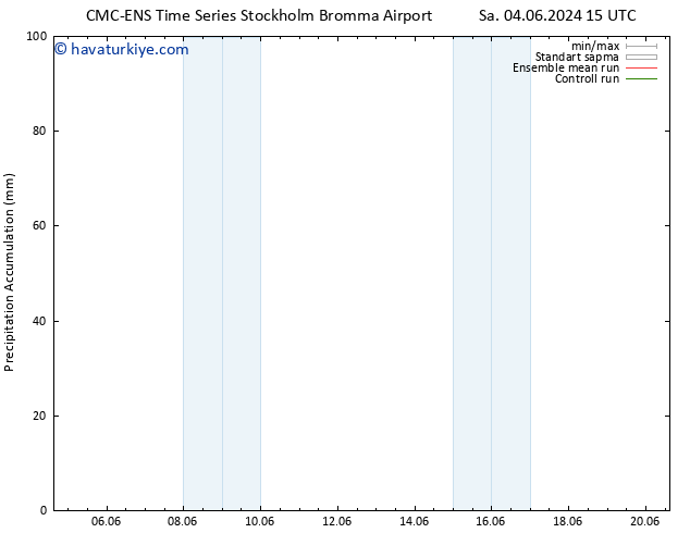 Toplam Yağış CMC TS Sa 04.06.2024 15 UTC