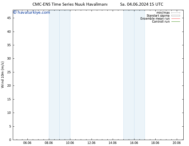 Rüzgar 10 m CMC TS Çar 05.06.2024 15 UTC