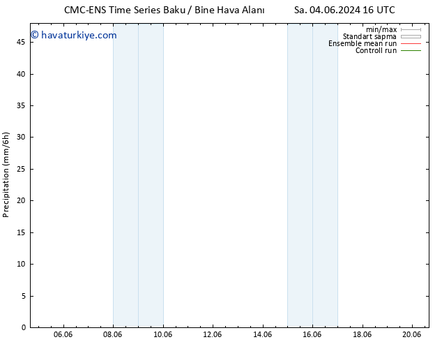 Yağış CMC TS Çar 12.06.2024 10 UTC