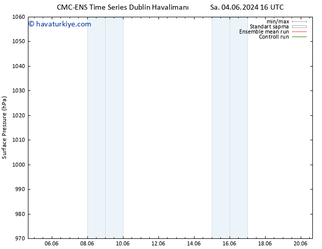 Yer basıncı CMC TS Paz 09.06.2024 10 UTC