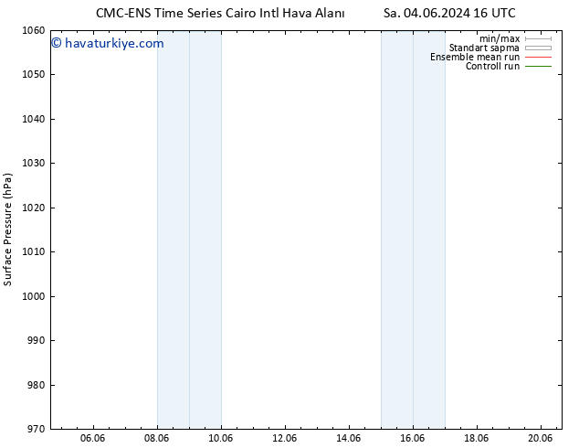 Yer basıncı CMC TS Sa 11.06.2024 04 UTC