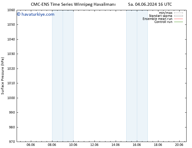 Yer basıncı CMC TS Çar 05.06.2024 10 UTC