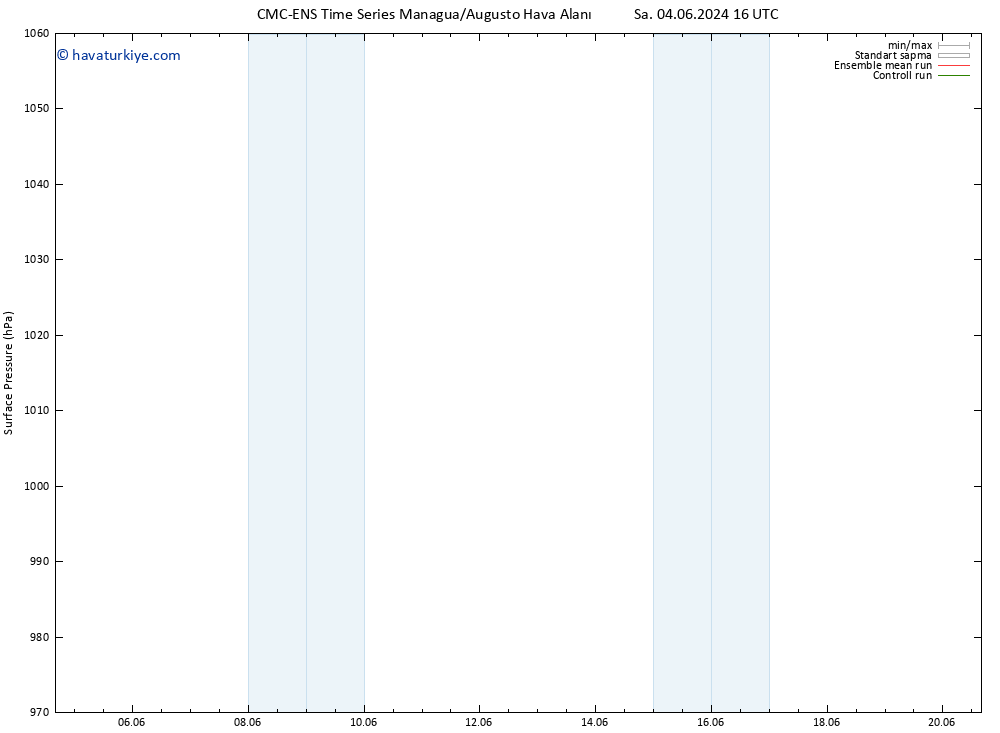 Yer basıncı CMC TS Paz 09.06.2024 22 UTC