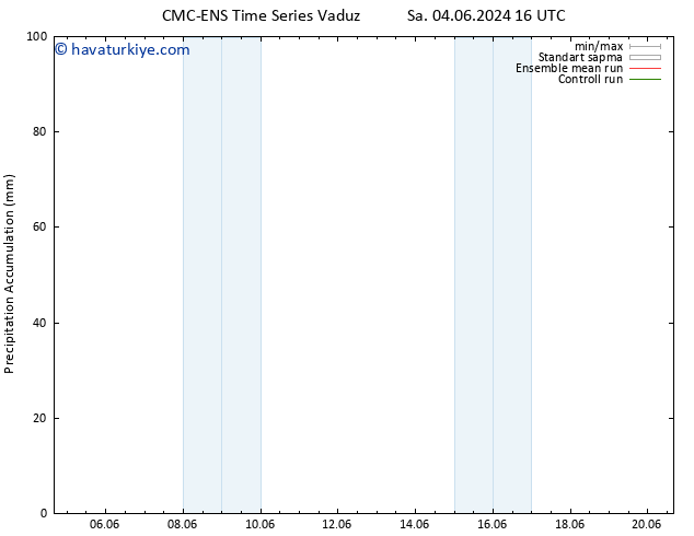 Toplam Yağış CMC TS Çar 05.06.2024 04 UTC