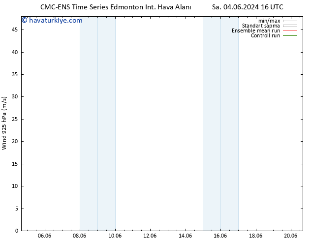 Rüzgar 925 hPa CMC TS Cu 07.06.2024 16 UTC