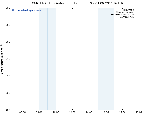 500 hPa Yüksekliği CMC TS Cts 08.06.2024 16 UTC