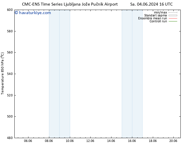 500 hPa Yüksekliği CMC TS Cu 14.06.2024 16 UTC