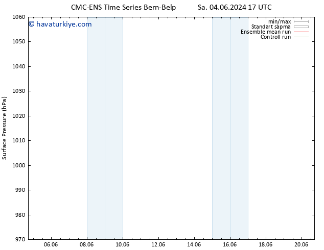 Yer basıncı CMC TS Çar 05.06.2024 17 UTC