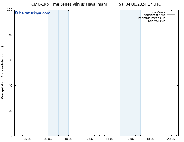 Toplam Yağış CMC TS Çar 05.06.2024 11 UTC